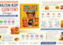 design professional amazon KDP a plus content for your book